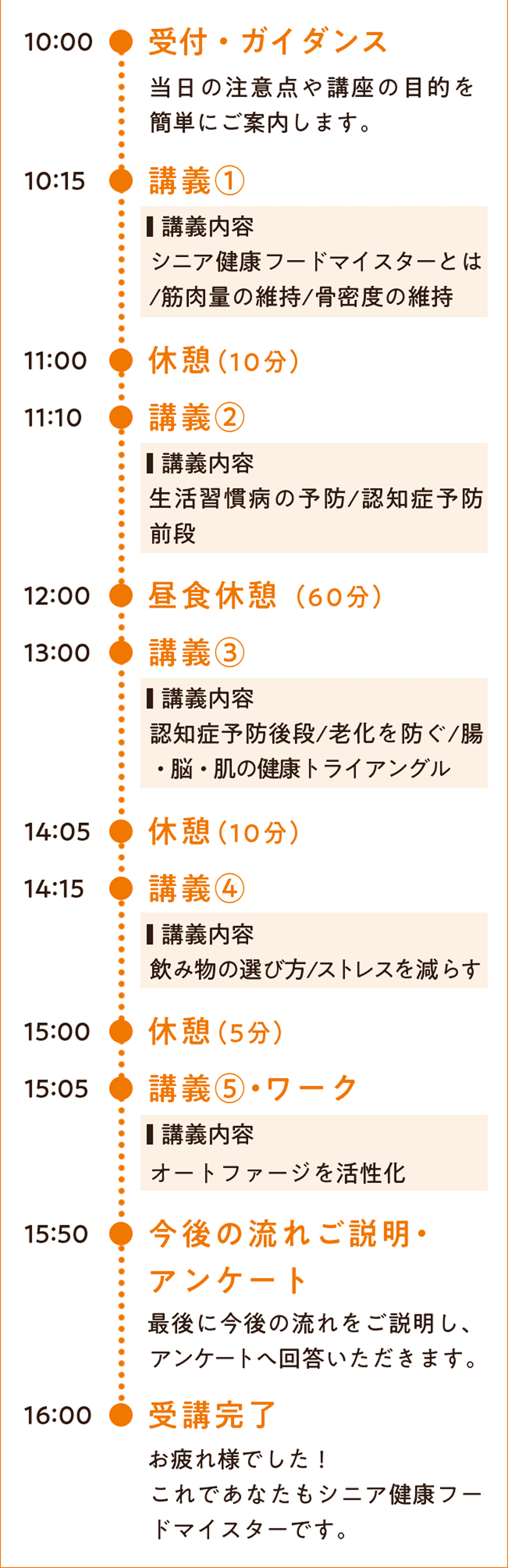 ・10:00受付・ガイダンス・10:15講義①・11:00休憩（10分）・11:10講義②・12:00昼食休憩（60分）・13:00講義③・14:05休憩（10分）・14:15講義④・15:00休憩（5分）・15:05講義⑤、ワーク・15:50今後の流れご説明、アンケート・16:00受講完了